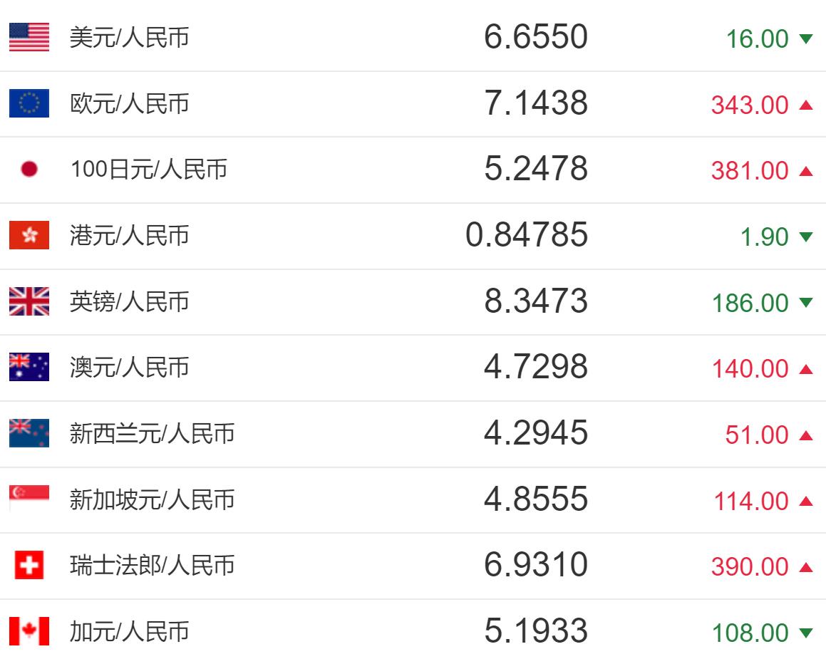 美元对人民币年度汇率(美元人民币年度汇率走势图)