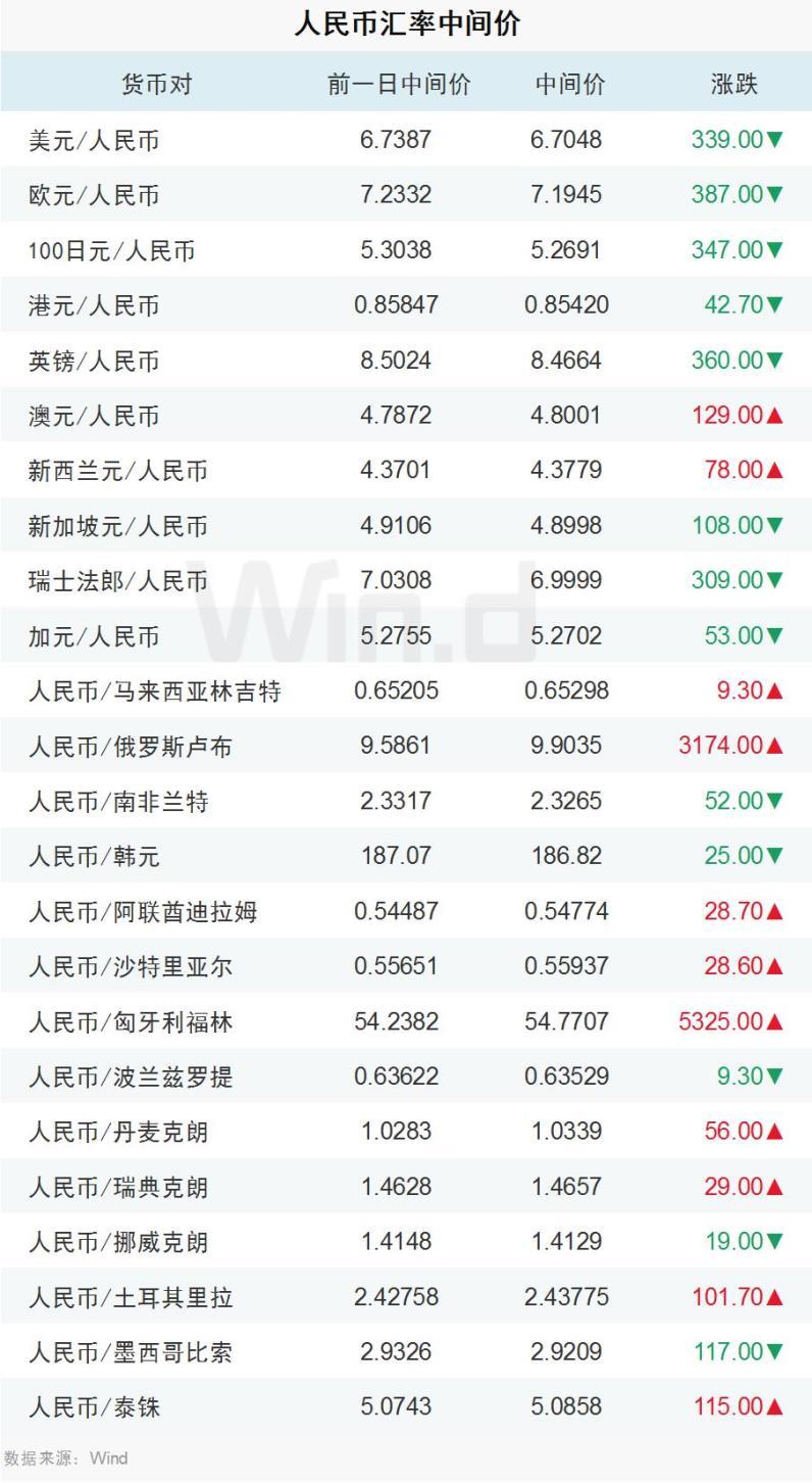 美元对人民币70年(70年美元兑人民币价格)