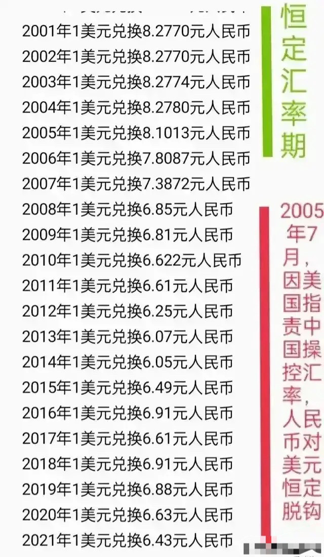 美元对人民币年度(美元对人民币汇率年)