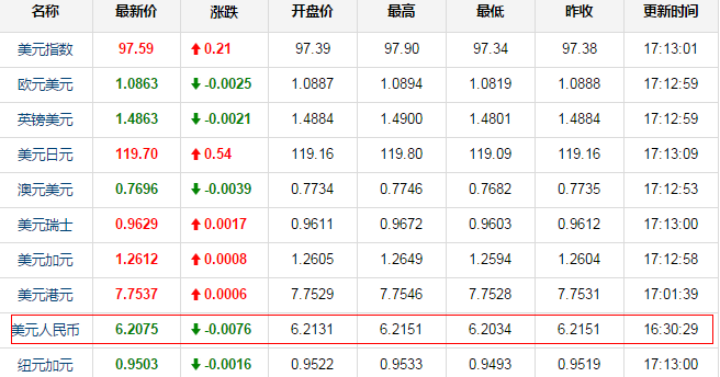 美元兑人民币汇率今日银行(八大银行美元对人民币汇率今日汇率)
