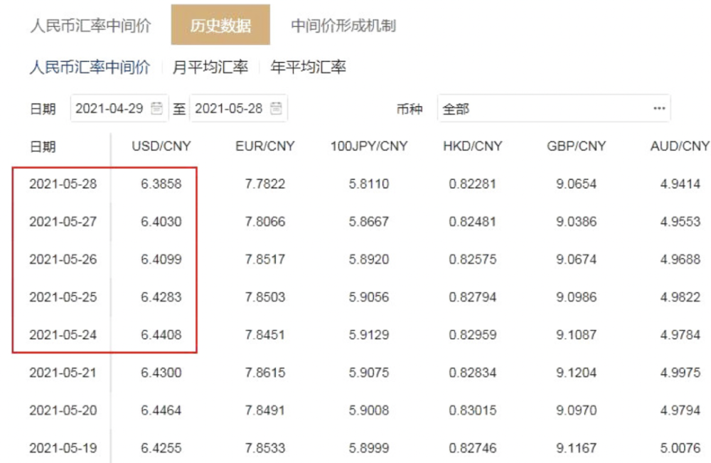 美金对人民币一周汇率(美金兑换人民币汇率最近一周)