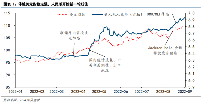 美元对人民币7月30日(美元对人民币7月30日汇率)