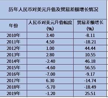 美金换人民币汇率是(美金换人民币汇率是怎么算的)