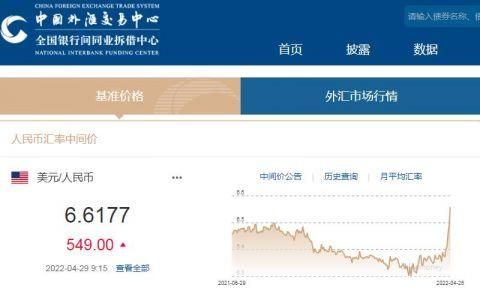 美元对人民币购汇价(美元对人民币购汇价格)