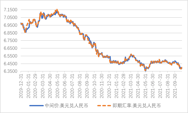 美元对换人民币银行(美元对换人民币银行会通知吗)
