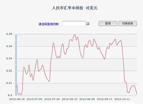 美元对人民币汇一年走势图(美元对人民币一年走势图分析)