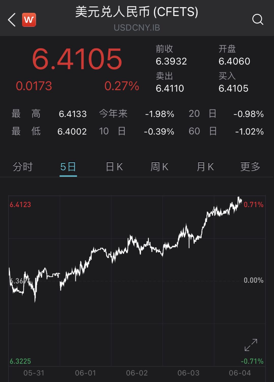美帀与人民币汇率(美和人民币汇率换算)