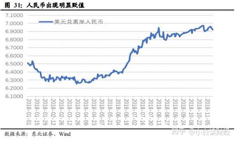 美元对人民币汇率出口(美元对人民币汇率高了,对美国出口产品到中国会有利吗?)