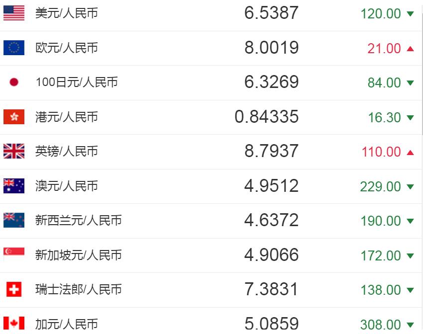 美元对港元汇率人民币(美元兑港元汇率今日汇率)