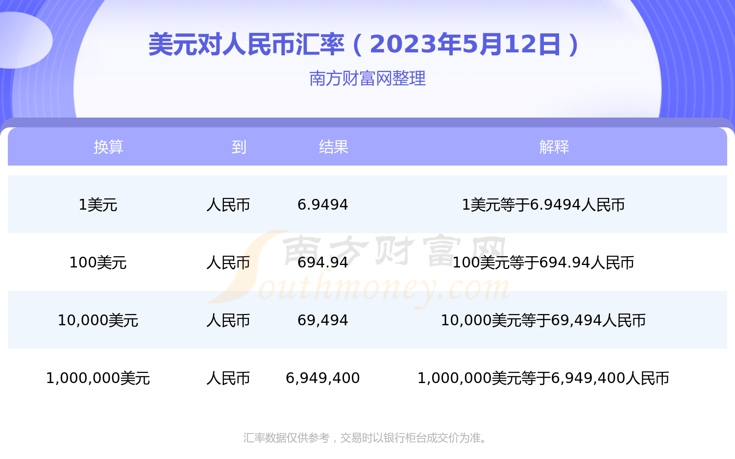 美元兑换人民币今日(美元兑换人民币今日汇率中间价)