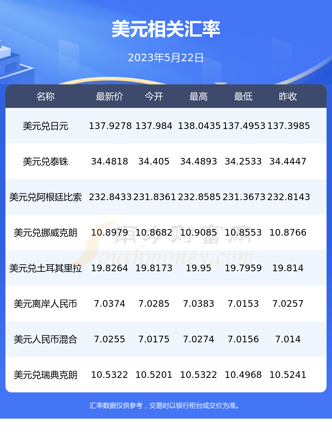 美元兑换人民币今日(美元兑换人民币今日汇率中间价)