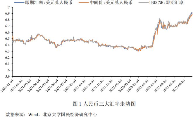 美元兑人民币历年汇率(美元兑人民币历年汇率1980)