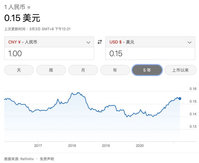 美元人民币近期汇率表(美元人民币汇率查询今天的汇率)