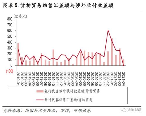 美金人民币汇率4月02日(汇率美元人民币 2021年4月4日)