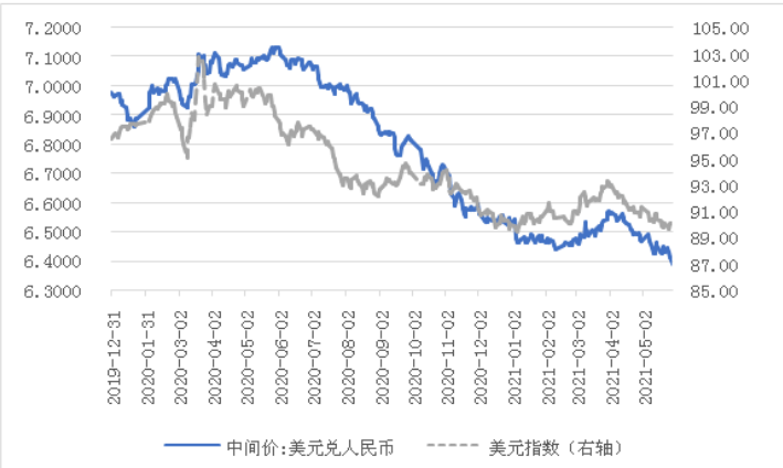 美元兑人民币近半年走势图(美元兑人民币近半年走势图表)