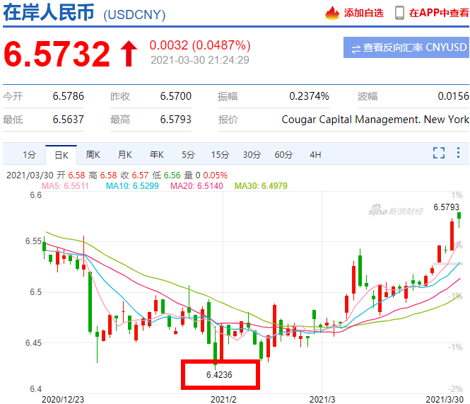美元兑人民币近半年走势图(美元兑人民币近半年走势图表)