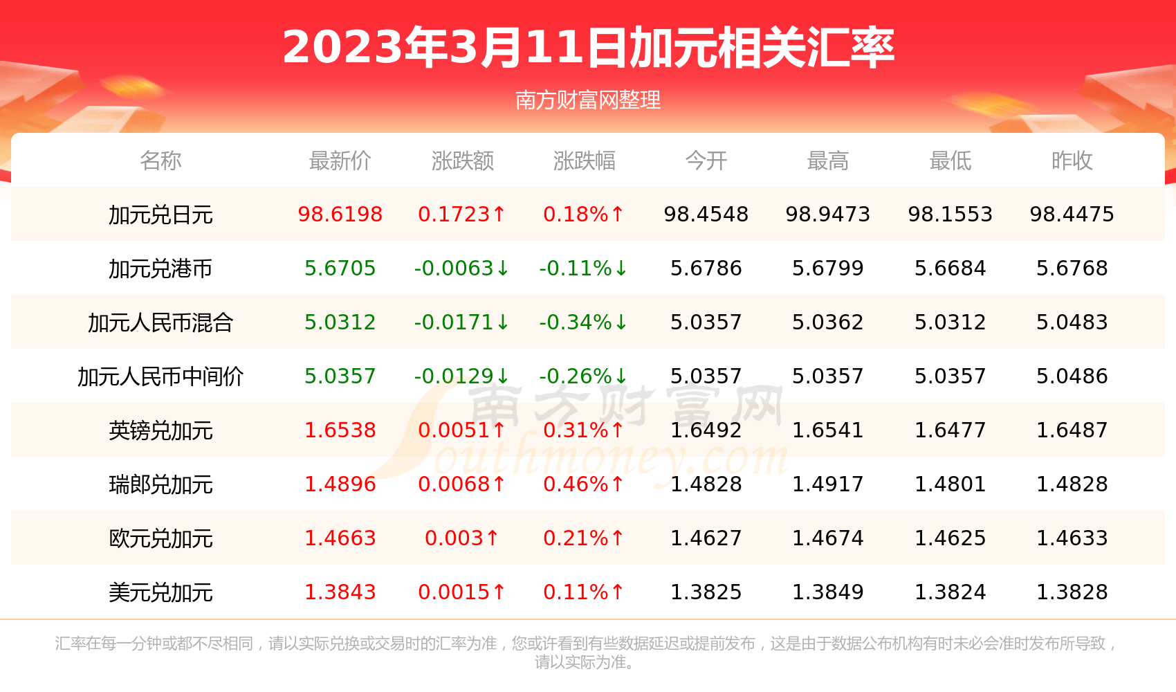 美元兑加元人民币汇率(美元兑加元人民币汇率走势)