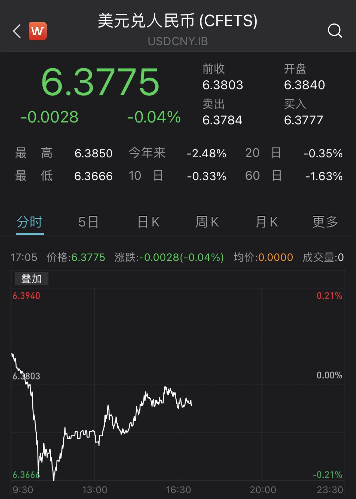 美元人民币兑今日汇率(美元兑人民币汇率今日汇率)