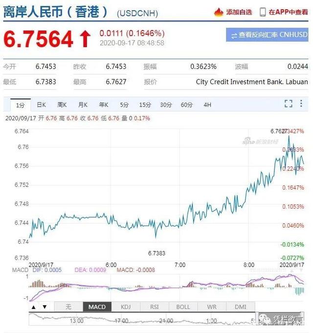 美元汇率人民币9月17日(2021年9月17日美元汇率)