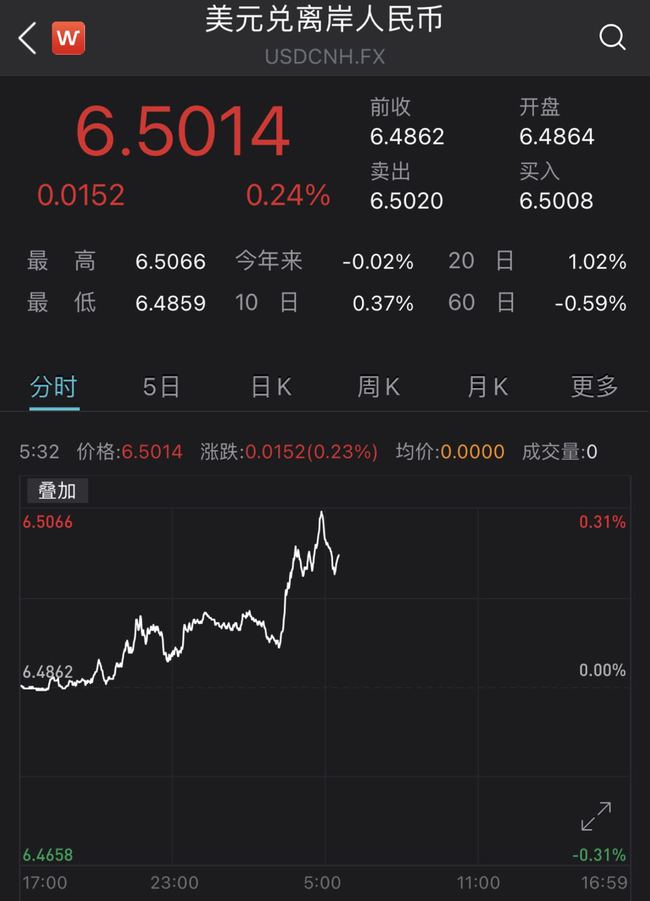 美元人民币香港汇率(香港美元汇率人民币汇率)