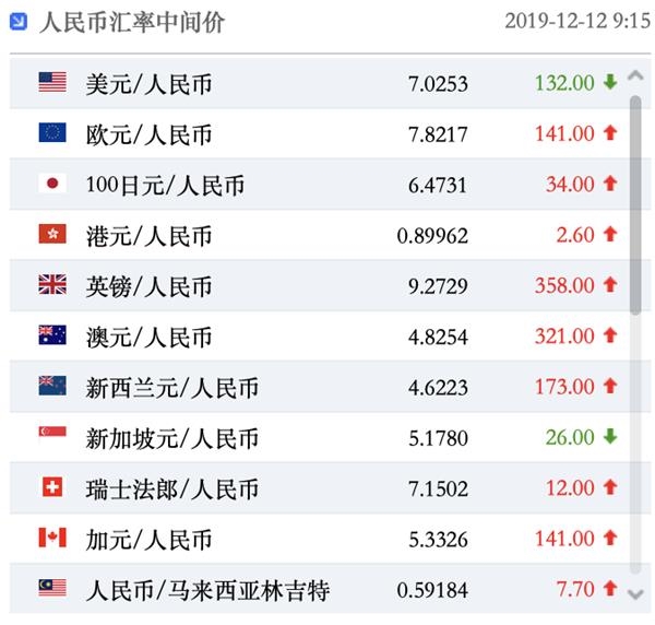 美元兑人民币2018(美元兑人民币2018年汇率)