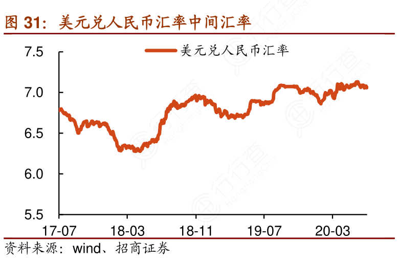美元兑人民币汇率一年走势(美元兑人民币汇率一年走势如何)