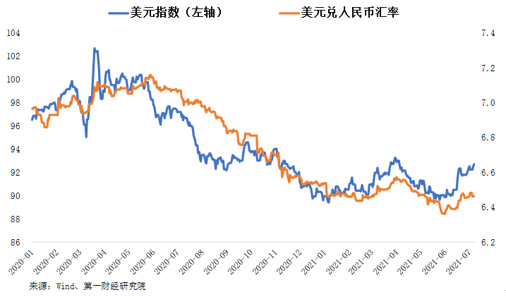 美元兑人民币汇率一年走势(美元兑人民币汇率一年走势如何)