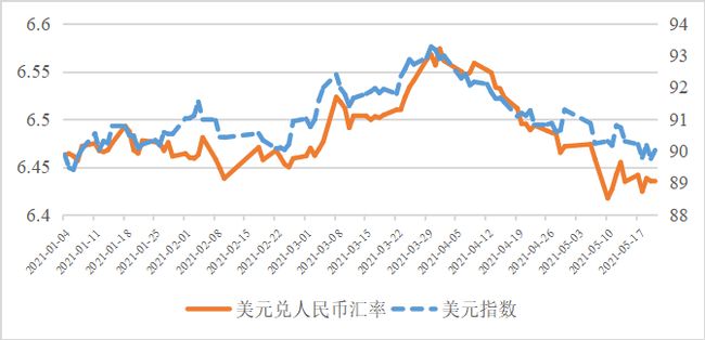 美金兑换人民币过程(美金换人民币汇率怎么算)