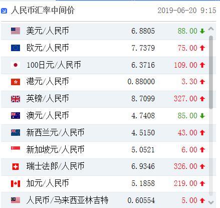 美元7兑人民币是多少(771美元等于多少人民币)
