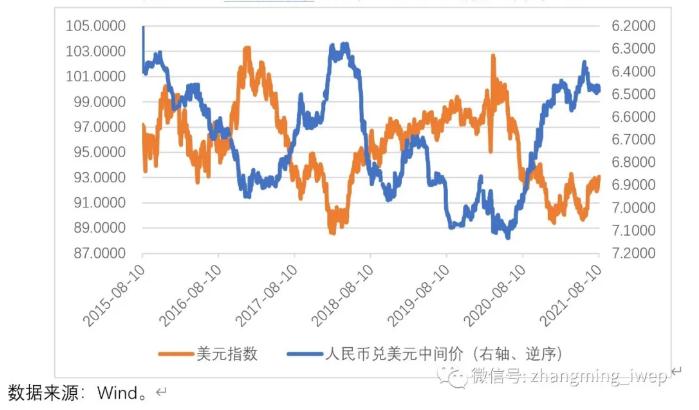 美元兑换人民币走势图(美元兑换人民币走势图表)