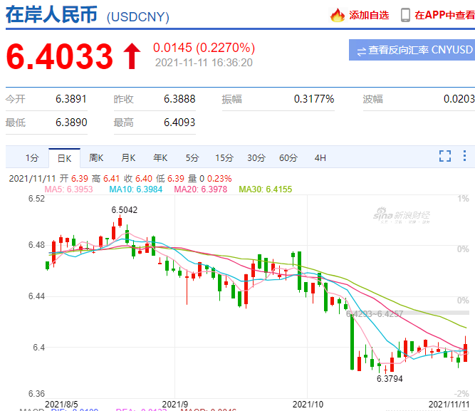 美元对人民币兑换率(美元对人民币兑换率的影响)