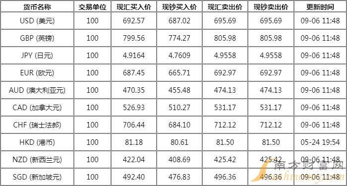 秘鲁外汇兑换人民币汇率(秘鲁外汇兑换人民币汇率换算)