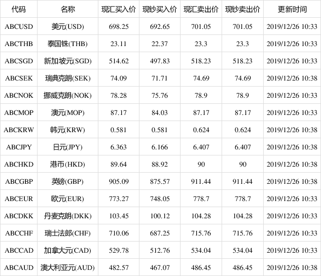 美元与人民币怎么计算(美元和人民币的兑换公式)
