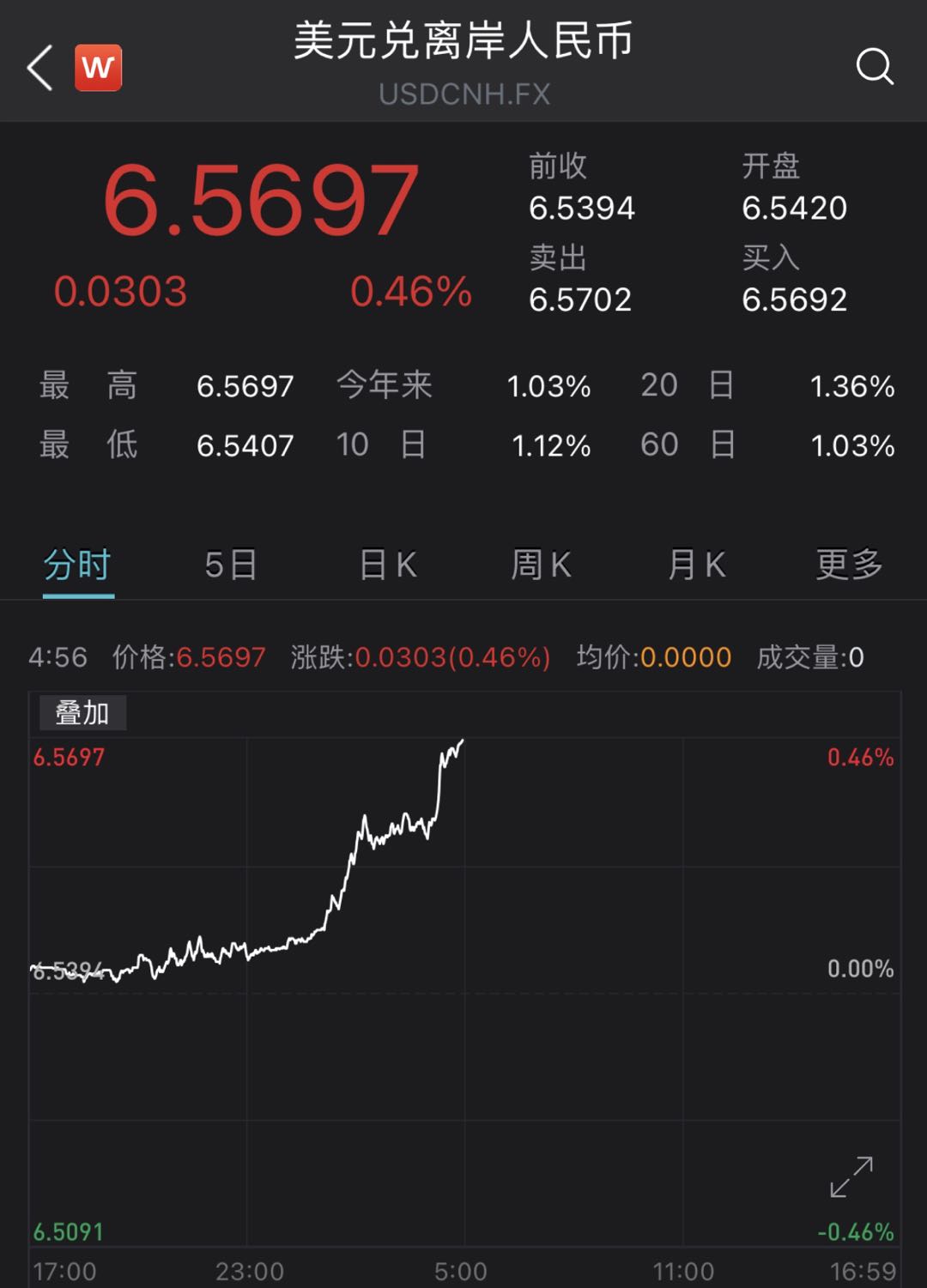 美与人民币汇率今日(英镑与人民币汇率今日)