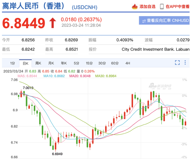 美金实时汇率对人民币(美金汇率对人民币实时汇率)