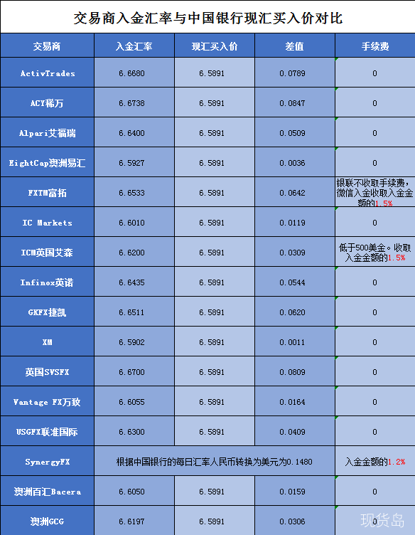 美元现汇对人民币(美元现汇对人民币今日汇率查询)