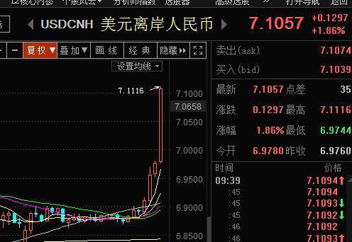 美元兑换人民币最低多少(美元兑人民币的最低汇率是多少)
