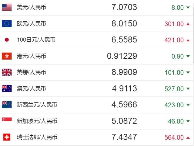 蒙古货币对人民币汇率(蒙古币对人民币的汇率)