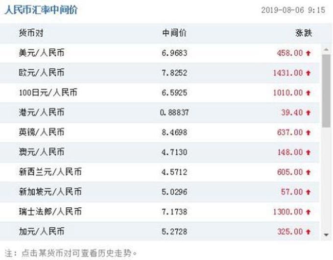 美金换人民币存卡里(美金在账户里换成人民币)