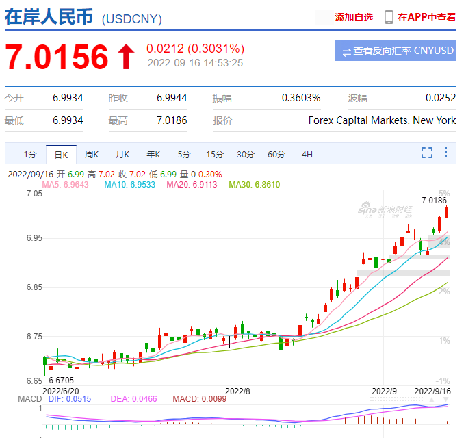 美元换人民币兑换率(美元和人民币的换算率)