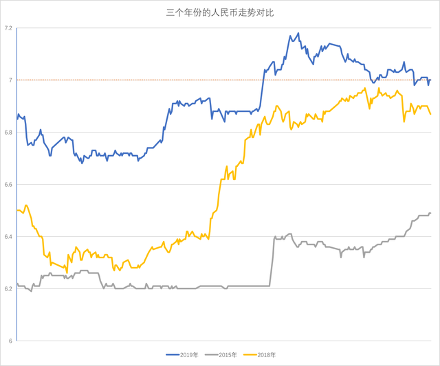 美元人民币走势预测(美元人民币走势预测分析)