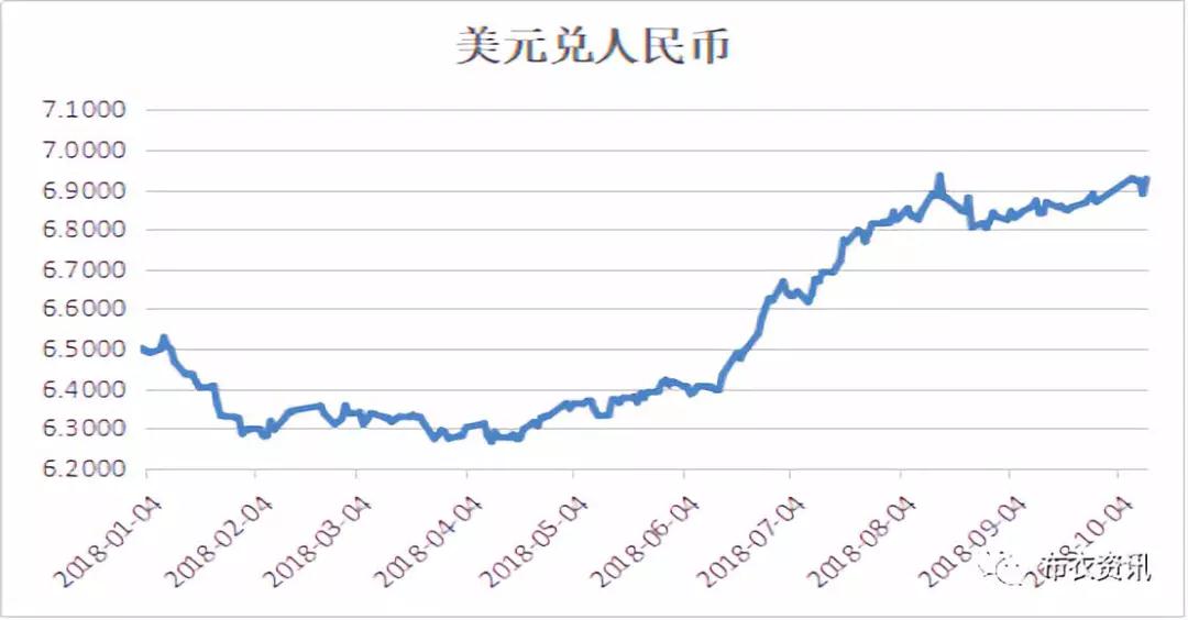 美元人民币走势预测(美元人民币走势预测分析)