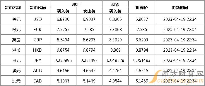 美元人民币和俄罗斯币汇率(美元对俄罗斯卢布汇率兑换走势图)