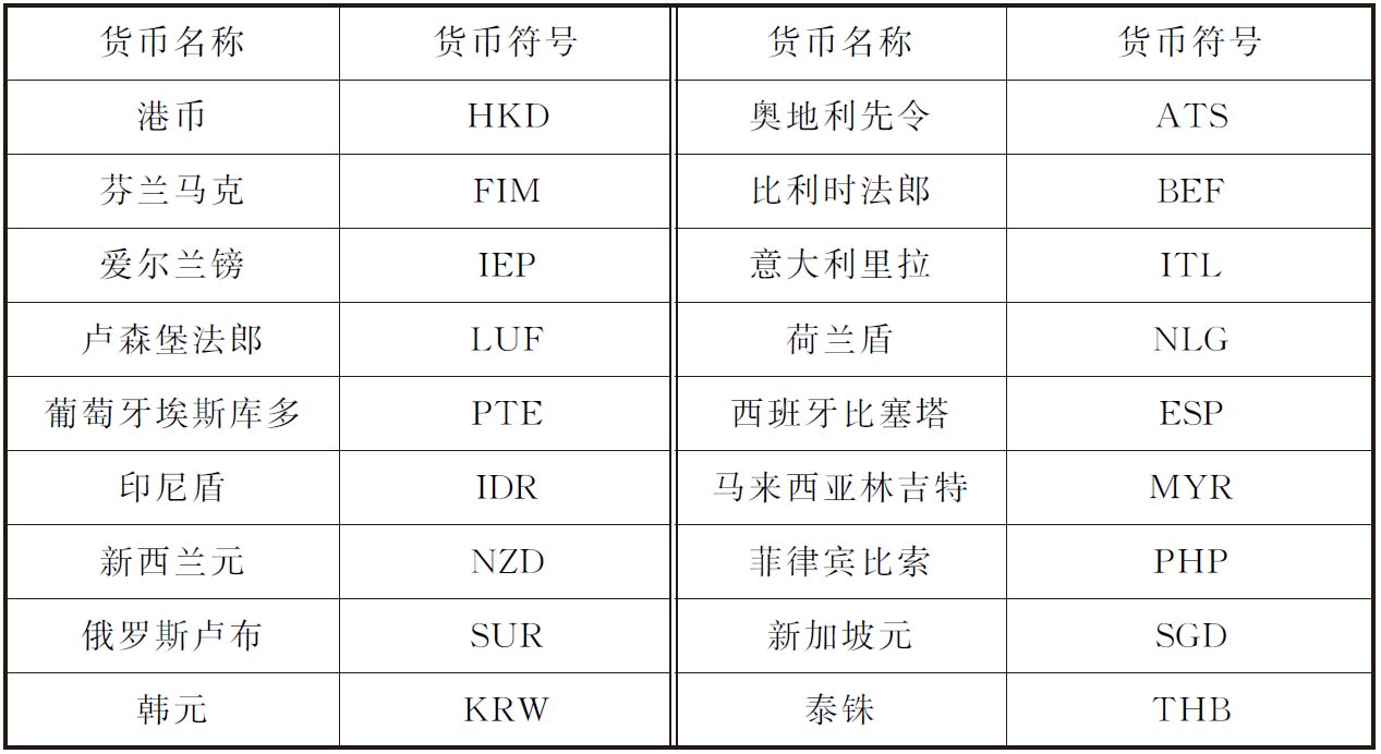 美元与人民币换算(美元怎么换人民币)