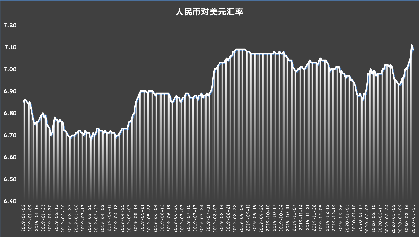 美元人人民币换汇汇率(美元人民币汇率兑换现汇)