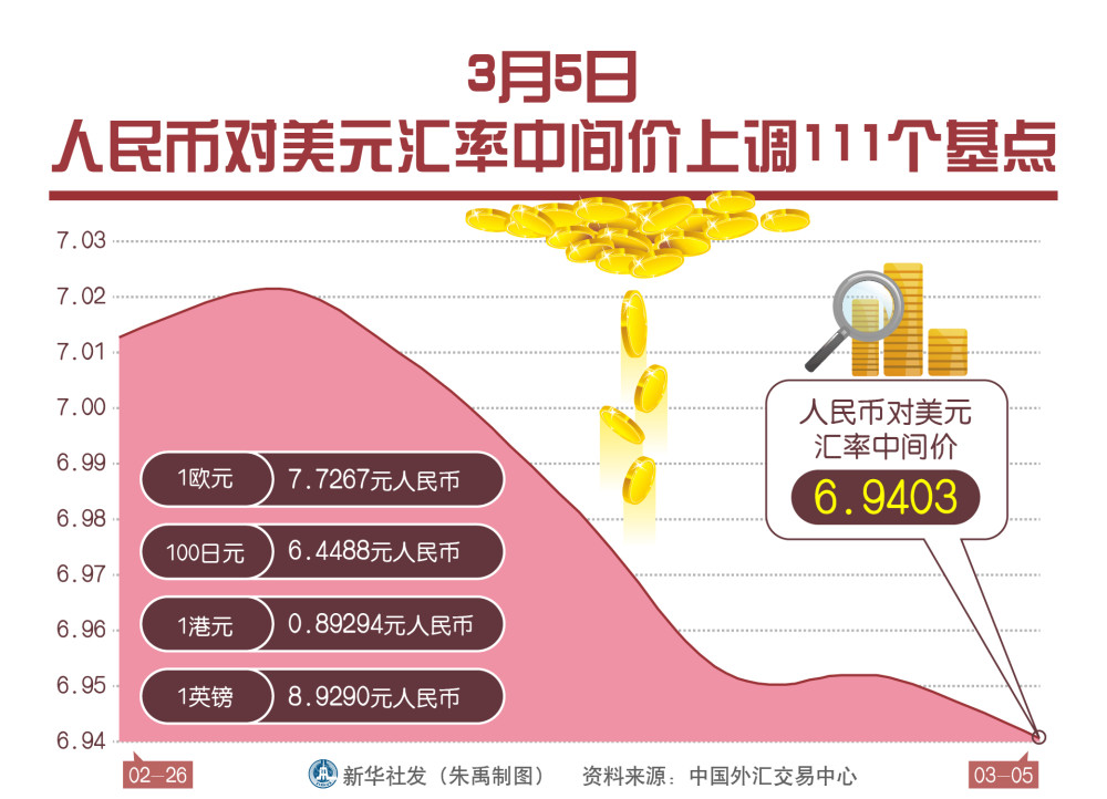 美元人人民币换汇汇率(美元人民币汇率兑换现汇)