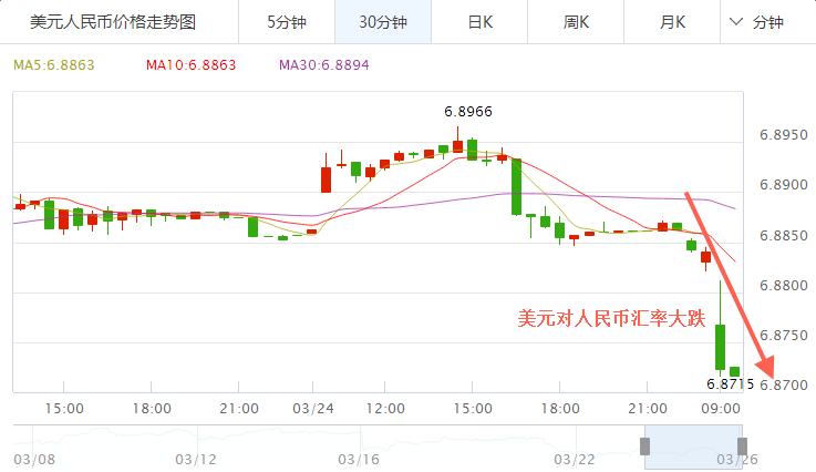 美元兑人民币汇率预估(预测美元兑人民币以后的走势)