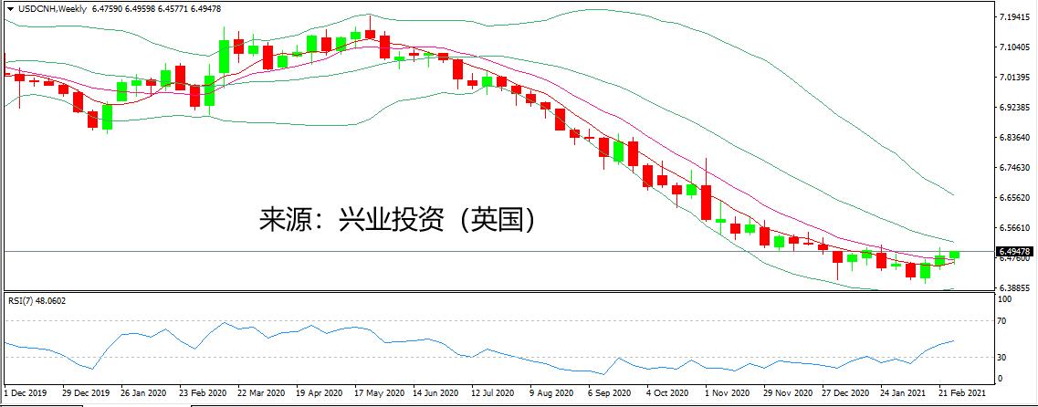 美元对人民币支撑位(美元对人民币呈贬值趋势时,请问这对哪国有利,为什么?)