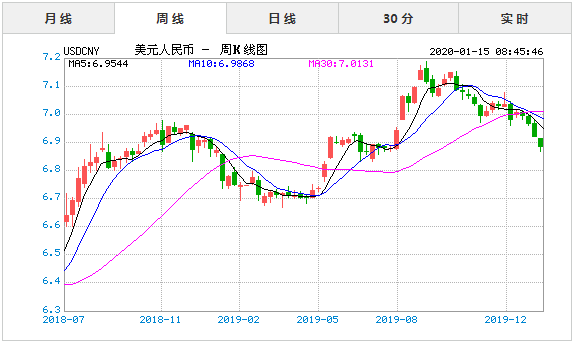 美金和人民币的走势(美金兑人民币价格走势)