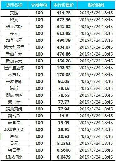美元是30多少人民币汇率(美元是30多少人民币汇率是多少?)